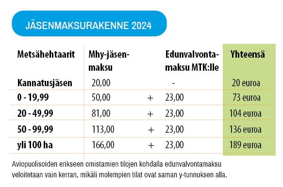 Jäsenmaksu 2024